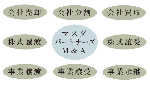 姫路 事業承継