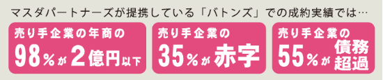 赤字 事業承継