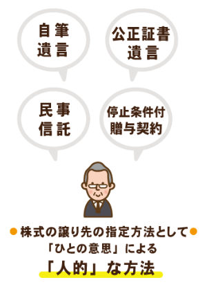 姫路市 事業承継の方法