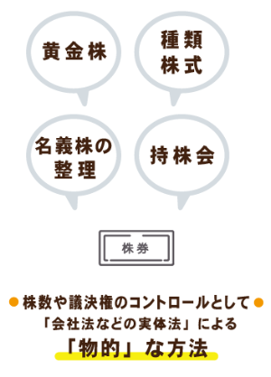 姫路市 事業承継の方法