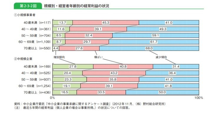 事業承継 M&A スケジュール