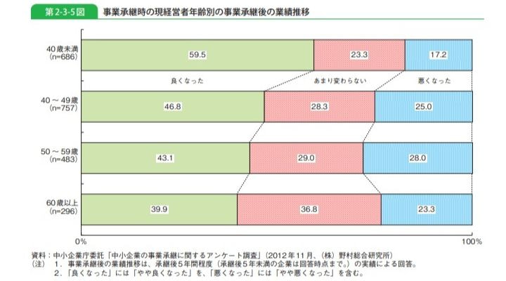 事業承継 M&A スケジュール